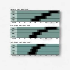 Aile De Kitesurf - W - PERFORMANCE WAVE - 9M2 -Magasin De Matériel De Surf aile de kitesurf w performance wave 9m2 9